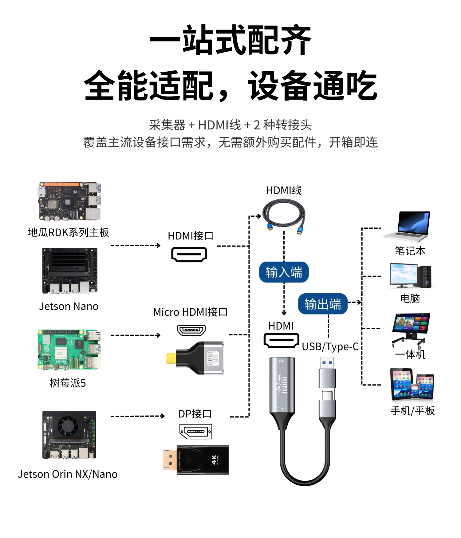 2. Placa-mãe sem monitor + Host com monitor – 2