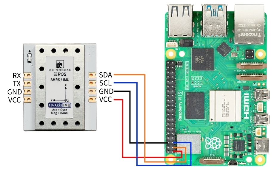 1. Connect the device – 1