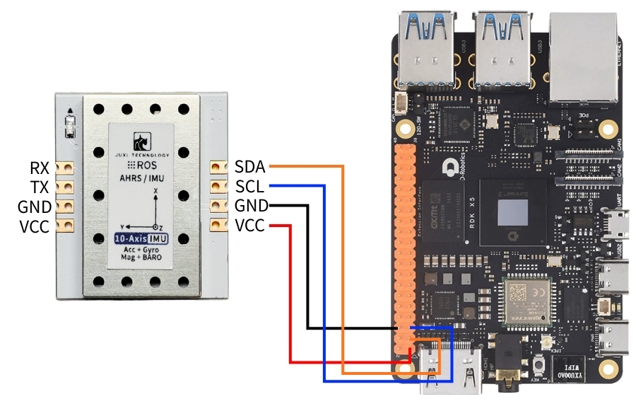 Step 1 Connect devices – 1