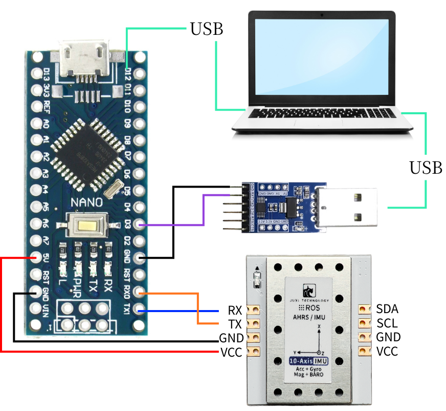 1. Connect the device – 1