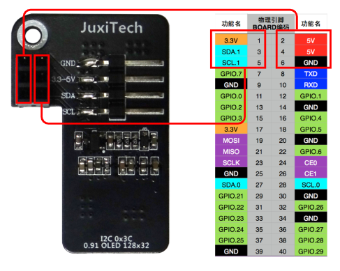 1. Diagrama de pines GPIO – 1