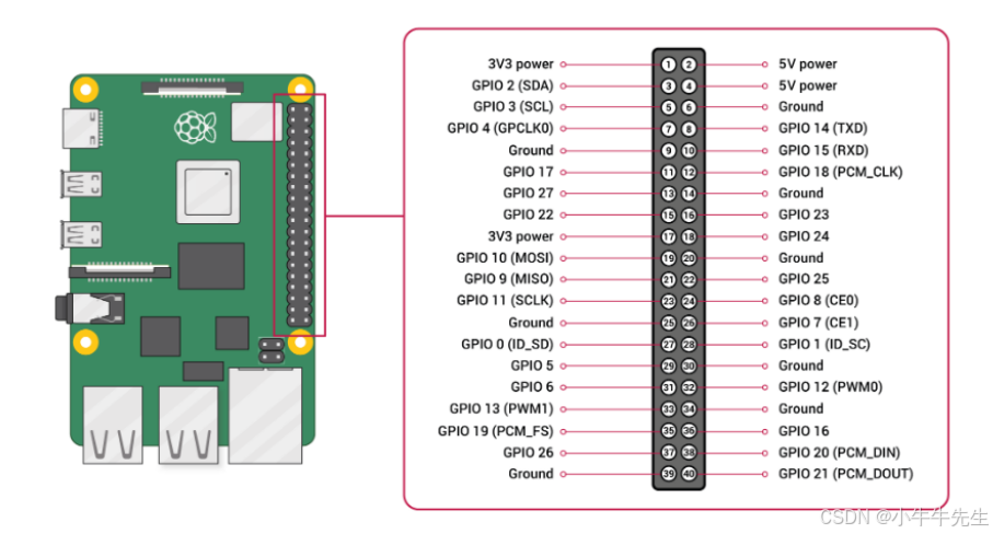 2. Placa-mãe sem monitor + Host com monitor – 6
