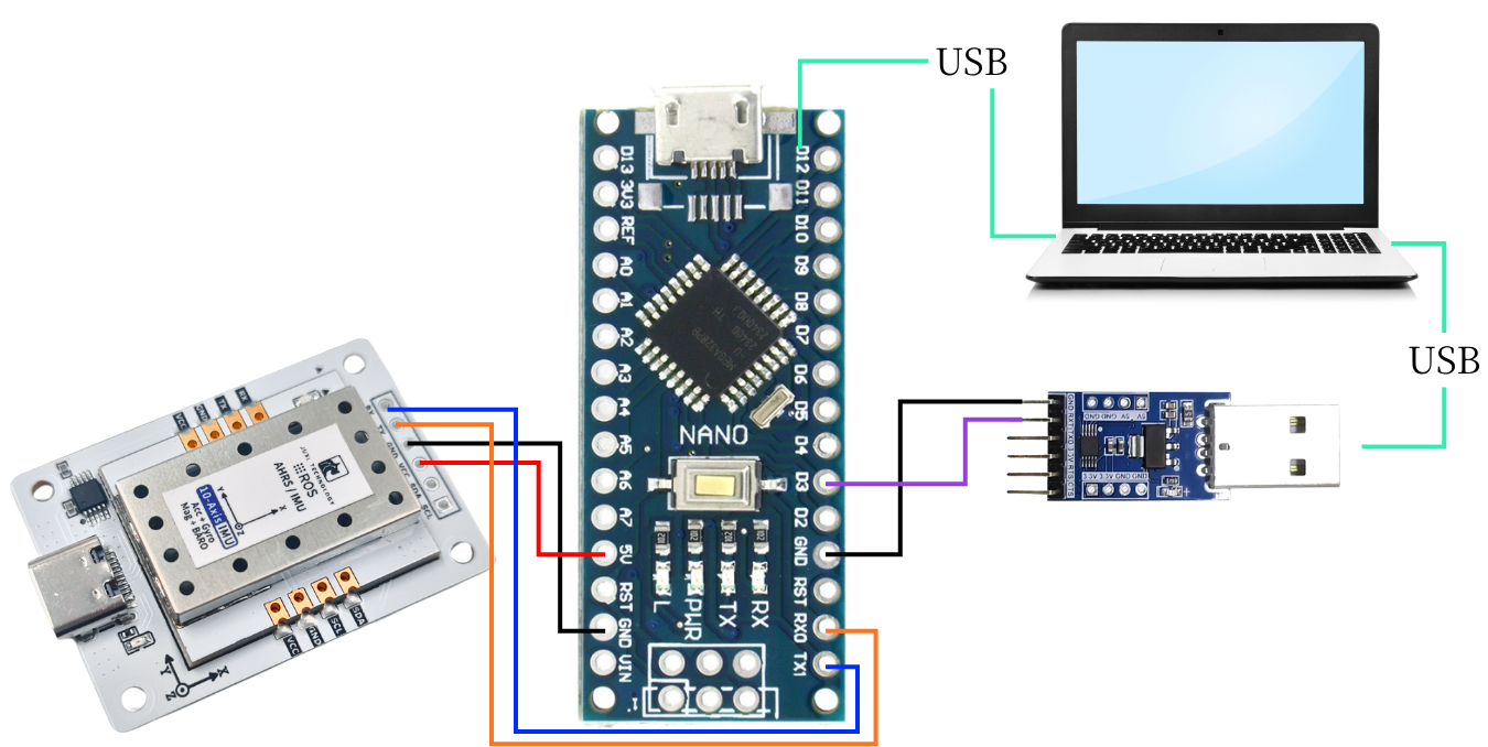 1. Connect the device – 2