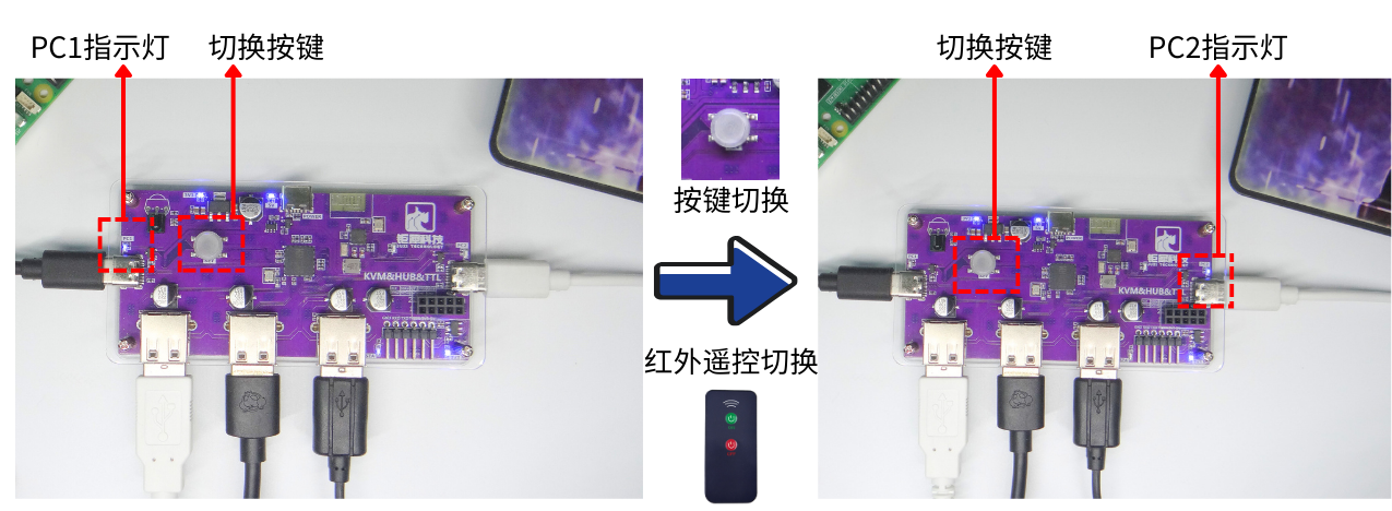 1. Dispositivo A + Dispositivo B ambas as extremidades com monitores – 1