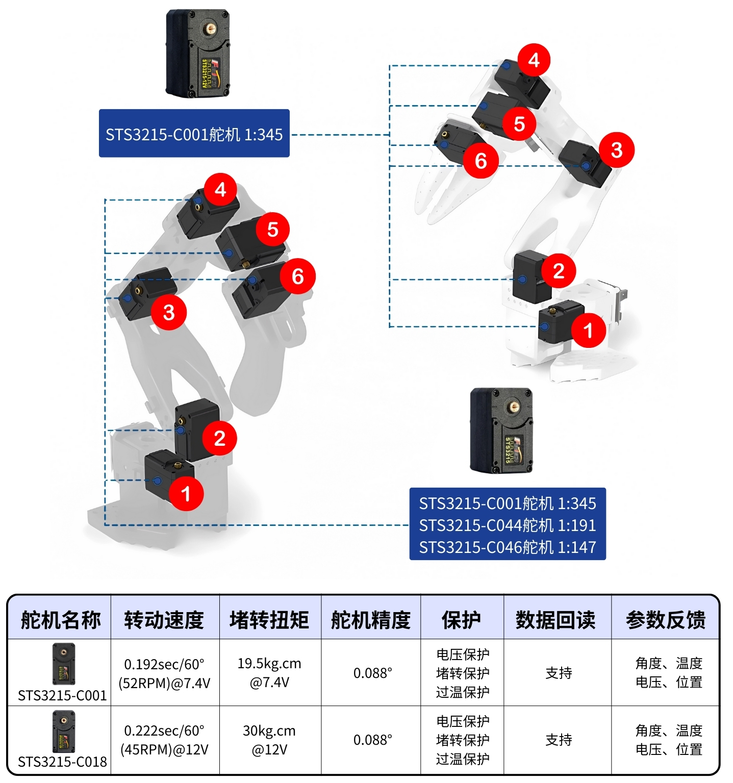 Lerobot 101机械臂.jpg