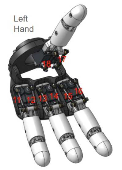 2. Configurar IDs de servos – 3
