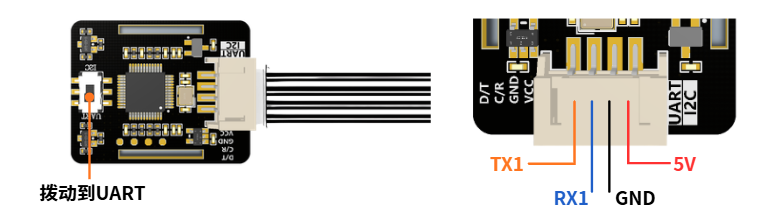 UART-Verkabelung