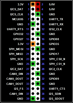 40-pin header pinout
