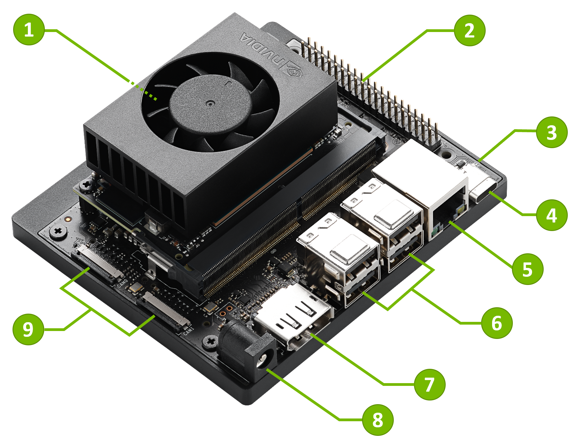 Numbered layout of the developer kit